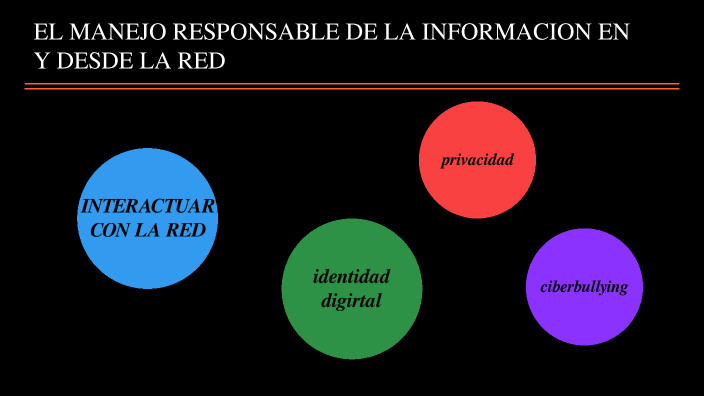 Manejo Responsable De La Informacion En La Red prezi.com