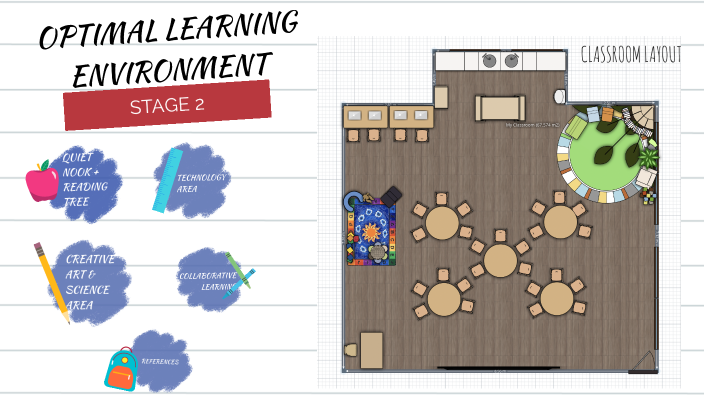 OPTIMAL LEARNING ENVIRONMENT by Britney Gough on Prezi