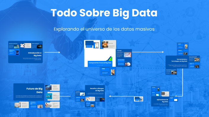 Todo Sobre Big Data by Alex Videos on Prezi