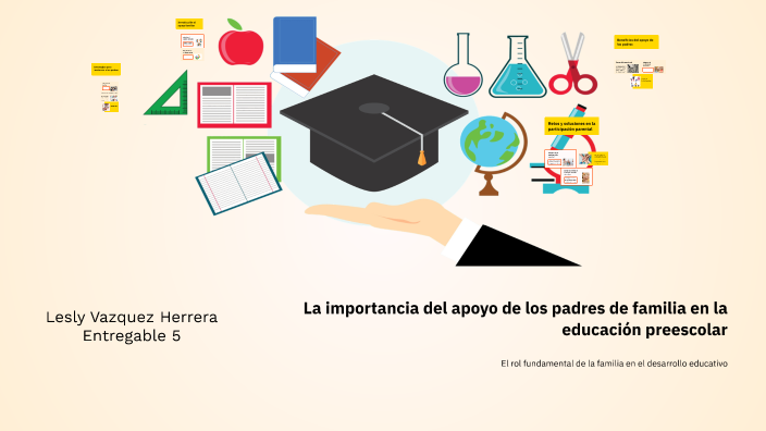 La importancia del apoyo de los padres de familia en la educación ...