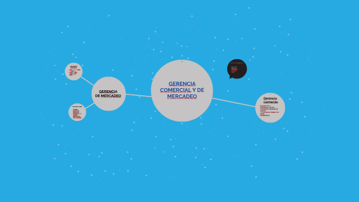 GERENCIA COMERCIAL Y DE MERCADEO by Juan Sebastian Muñoz Cuellar on Prezi