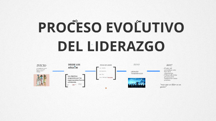 Linea de tiempo Evolución del Liderazgo by Sergio Alzate on Prezi