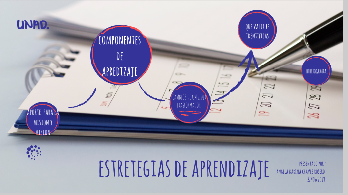 estrategia de aprendizaje by angela chavez on Prezi