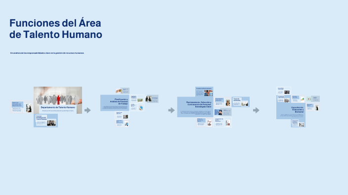 Funciones Del área De Talento Humano By Monica Alexandra Bermudez