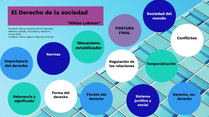 El Derecho visto desde el estudio de las ciencias sociales: Relaciones