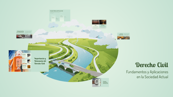 Derecho Civil by Avril Leon on Prezi