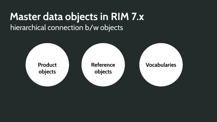 Master Data RIM v.7.x helper by Filip Cvetanovski on Prezi