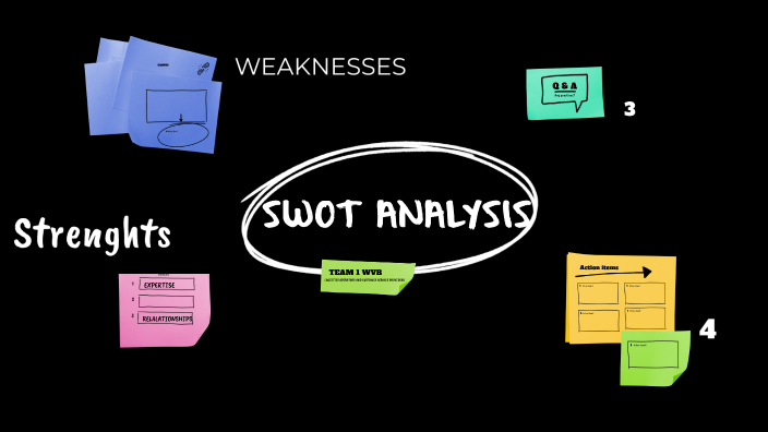 SWOT ANALYSIS by Hilde Erastus on Prezi