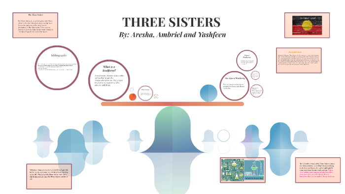 the three sisters presentation