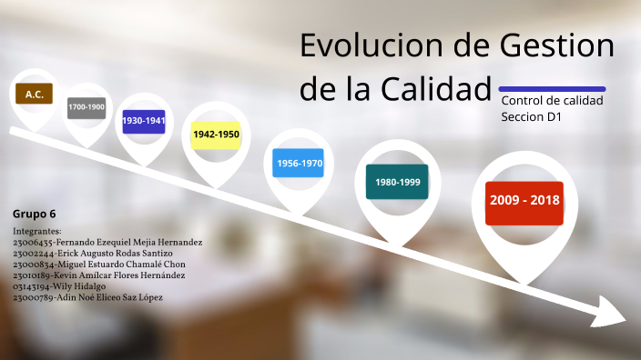 Evolución histórica de los sistemas de gestión de la calidad by Erick ...