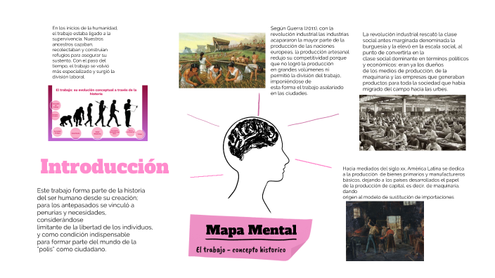 Mapa Mental by carolina morales balbin on Prezi