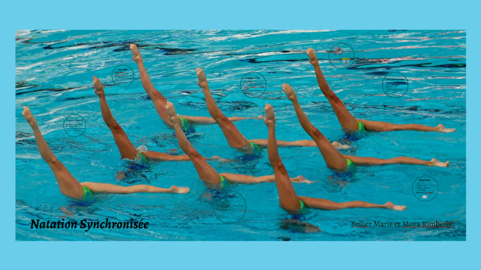 Natation Synchronisee By Marie Bellier