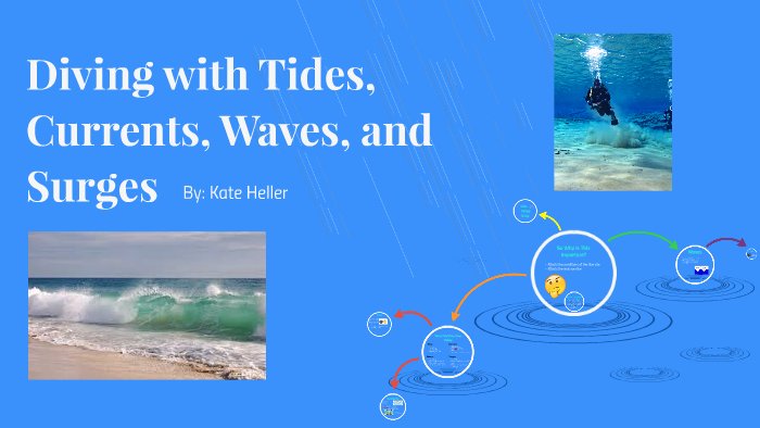 Currents, Waves, and Tides