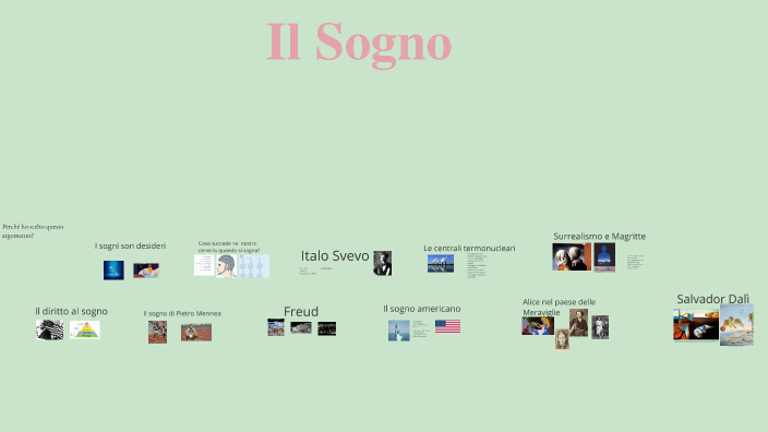Il Sogno by Ludovica Nobile on Prezi