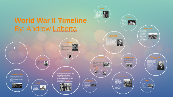 World War II Timeline by Andrew Laberta on Prezi