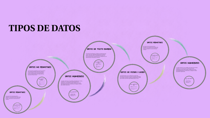 tipos de datos by Felipe Cortes Garzon on Prezi