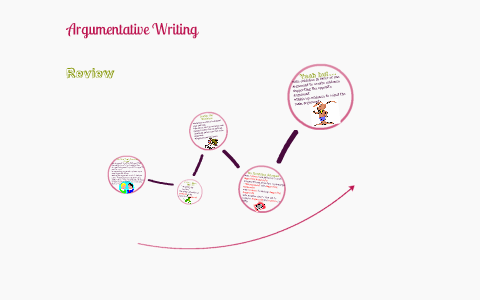 Argumentative Writing Review by Nicole Davis on Prezi