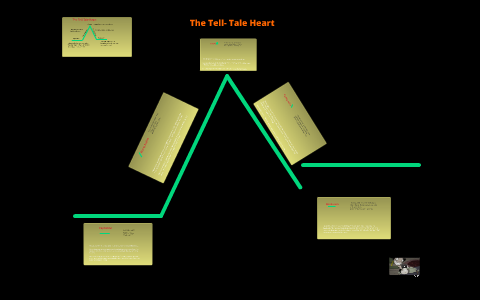 the tell tale heart essay introduction