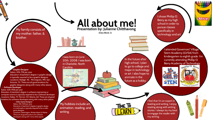 All about me! by Julianne Chitthavong on Prezi Next