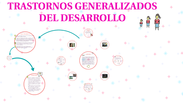 Trastornos Generalizados Del Desarrollo By Mariel Quiroga Esparza On Prezi