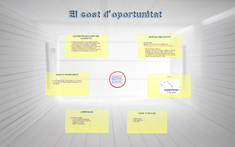 COSTE DE OPORTUNIDAD by sandra morato on Prezi