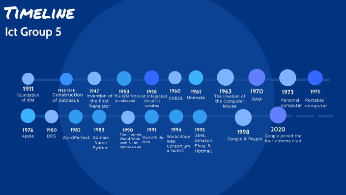 Ict_timeline by Rez Samantha Floresca on Prezi