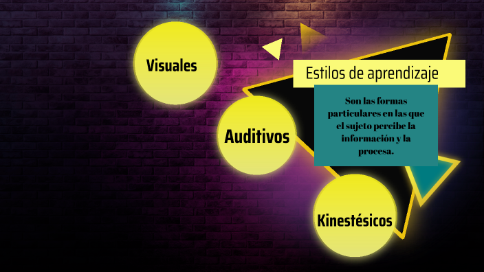 Estilos de Aprendizaje by Rosy Georgina Perez Arzapalo on Prezi