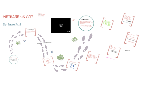 Methane Vs CO2 By Pinku Paul On Prezi   Gqi62wkaqkvudd24vjqb3xmrr76jc3sachvcdoaizecfr3dnitcq 3 0 