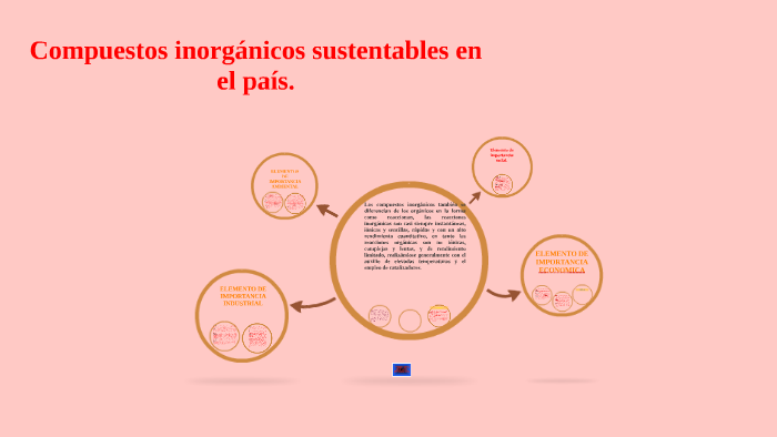 Compuestos Inorganicos Y Su Impacto Ambiental prezi.com