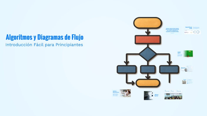 Algoritmos y Diagramas de Flujo by José David Vásquez Castellanos on Prezi
