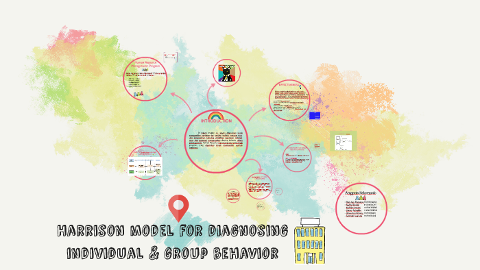 harrison model for diagnozing individual & group by nadira alkatiri on ...