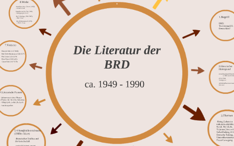 BRD Literatur by Milade Elkayali