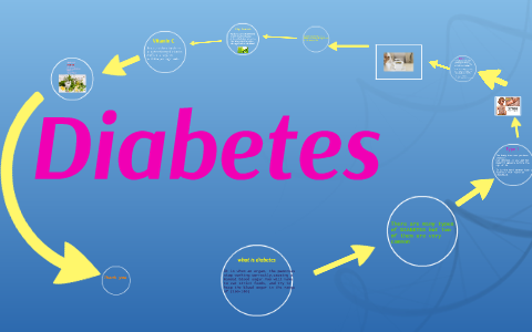 diabetes by on Prezi