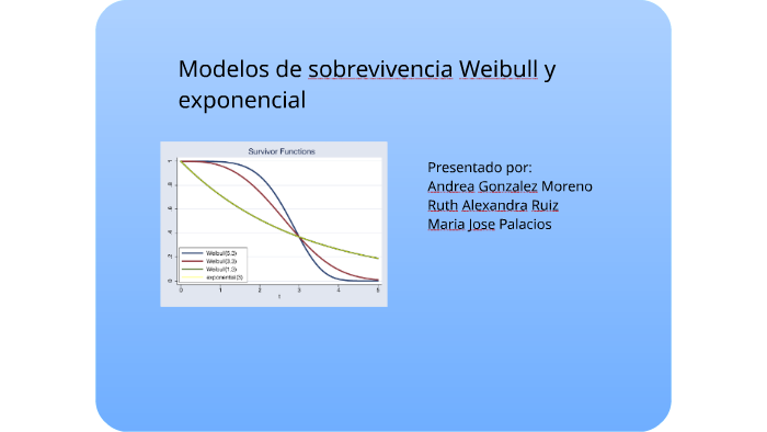 Waloddi Weibull by María Palacios on Prezi Next