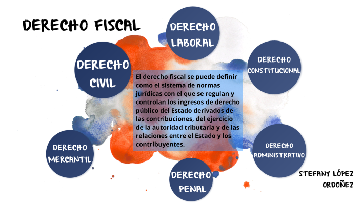 El Derecho Fiscal Y Su Relación Con Otras Ramas Del Derecho By Stefany