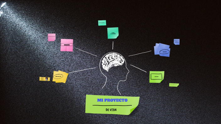 proyecto de vida by Sergio Luis Gonzalez Luna on Prezi