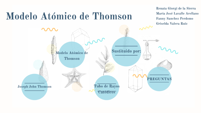 Modelo Atómico De Thomson By Renata Giorgi De La Sierra On