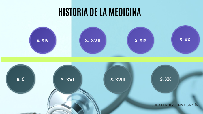 HISTORIA DE LA MEDICINA by Inmaculada García on Prezi