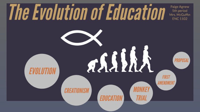 The Evolution of Education by Paige Agnew on Prezi