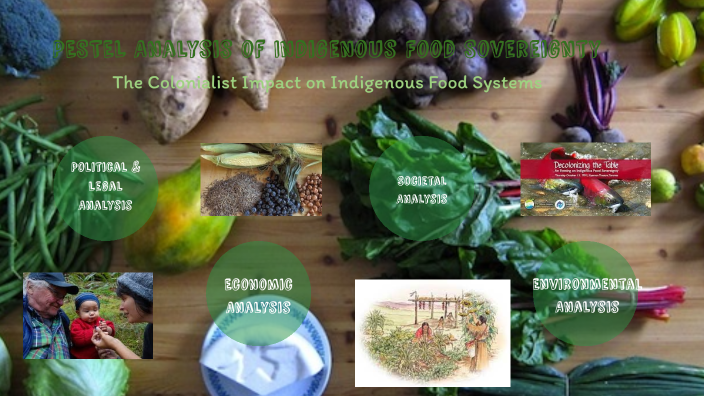 Indigenous Food Sovereignty By Mey Westlake