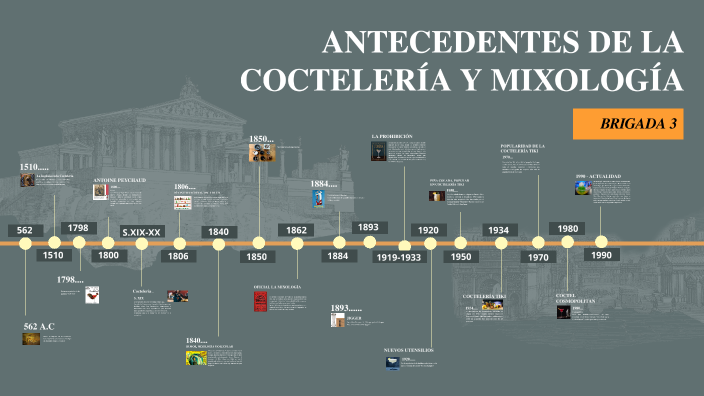 Historia de la Coctelería by María Guadalupe Serrano Gonzaléz on Prezi