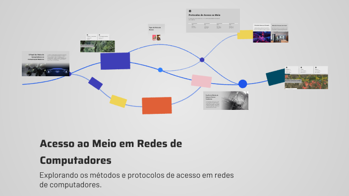 REDES 1 Acesso ao Meio em Redes de Computadores by Jonas Evangelista ...