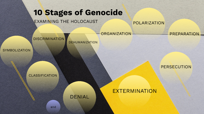 Ten Stages of Genocide by Elizabeth Fernandes on Prezi