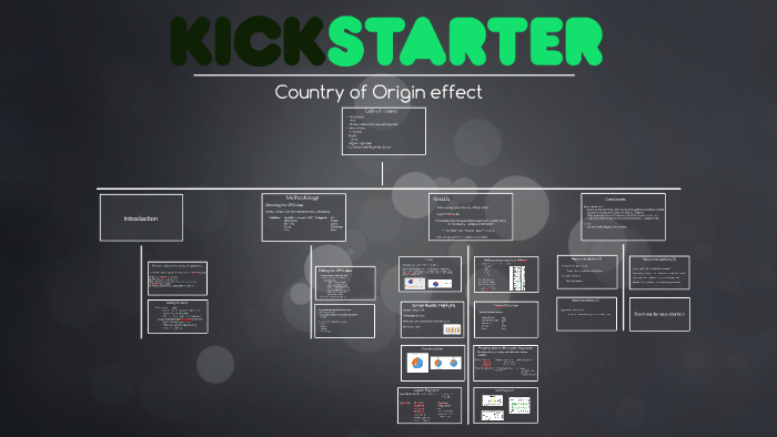 country-of-origin-effect-by-marija-mareti-on-prezi-next