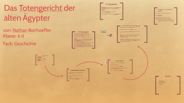 Das Totengericht Der Alten Ägypter By Amos Bonhoeffer On Prezi Next