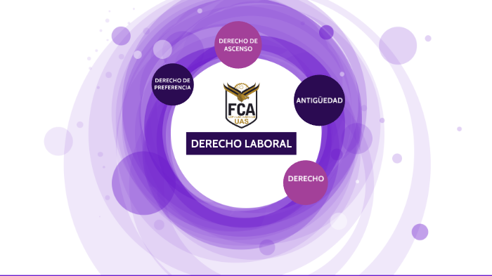 DERECHO LABORAL by YAZMIN SANCHEZ on Prezi