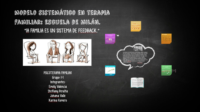 modelo sistemático en terapia familiar: Escuela de MILÁN. by Karina Romero