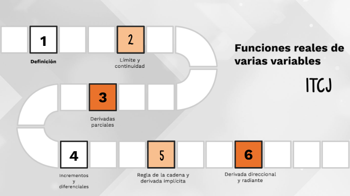 Funciones Reales De Varias Variables By DANIEL ISAAC FLORES RAMÃ REZ On ...