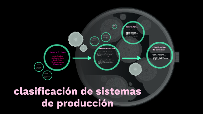 Clasificación De Sistemas De Producción By Angie Paola Ramirez Hernandez