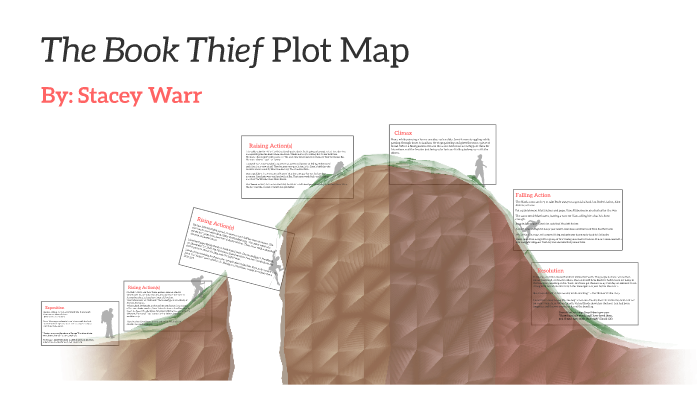 Book Thief Plot Chart